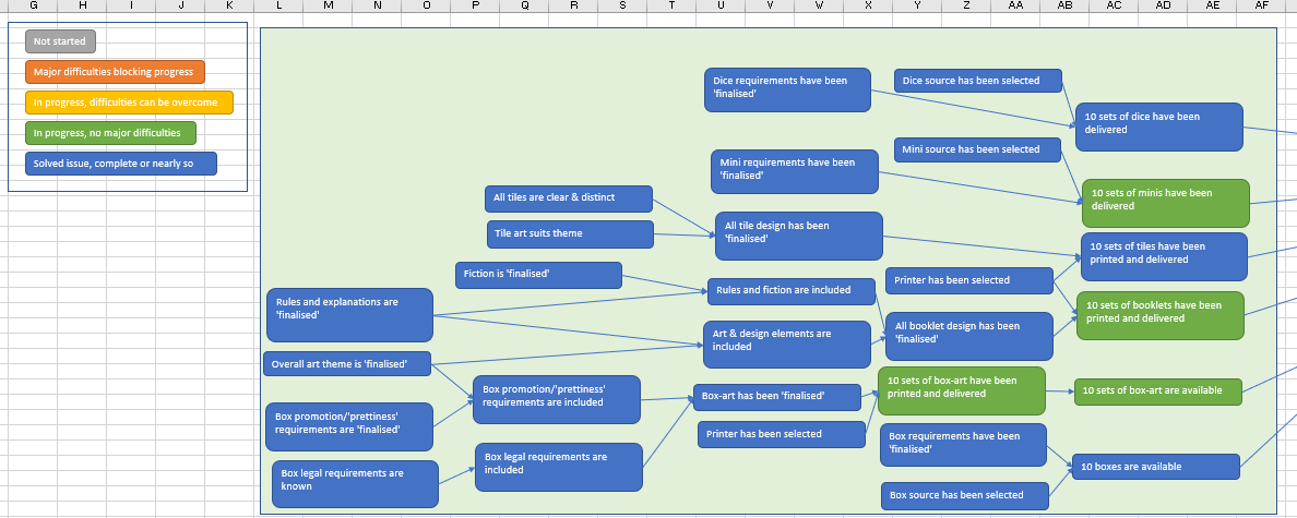 Project Management with&nbsp;Colours